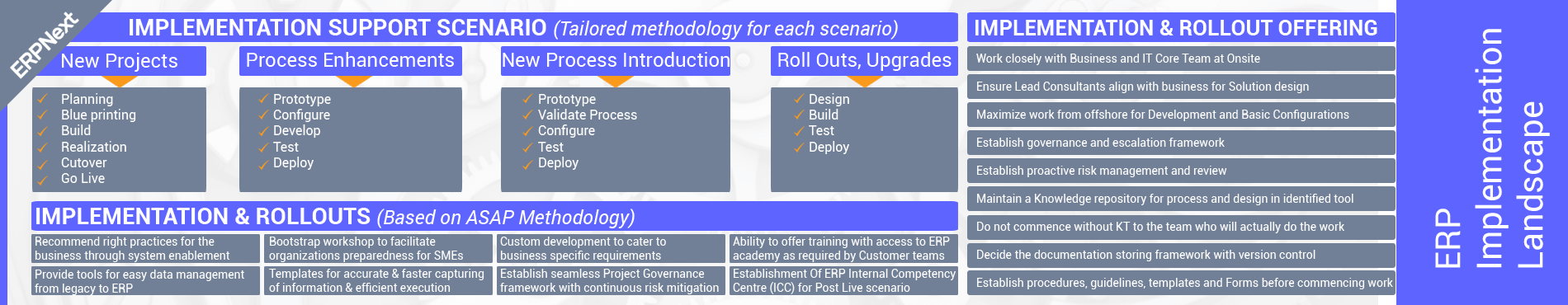 ERPNext Implementation