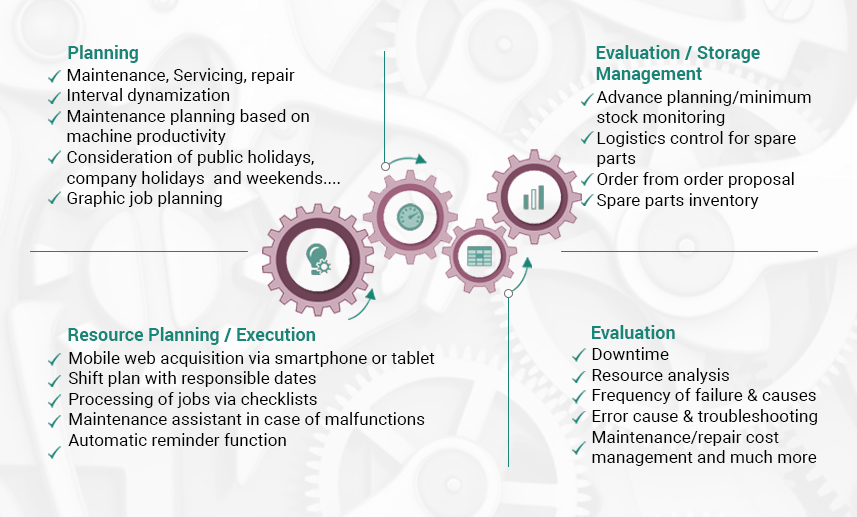 Odoo maintenance management by Apagen Solutions