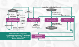 odoo maintenance management