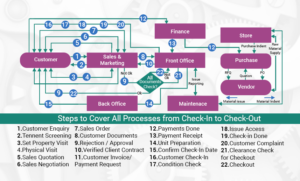 property management system