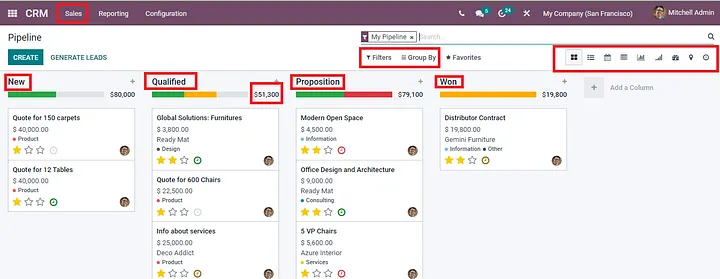 Odoo CRM Sales Pipeline