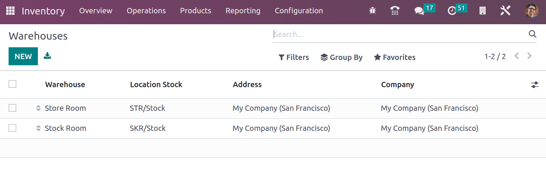 Odoo Inventory Management Dashboard showing sales metrics and warehouse performance