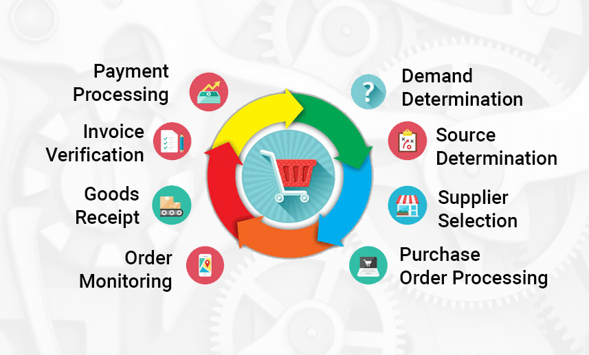 Odoo Purchase Management consultation - 100% FREE