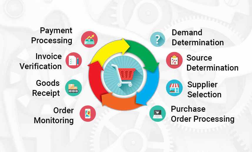 Odoo Erp For Purchase Management : Apagen Solutions