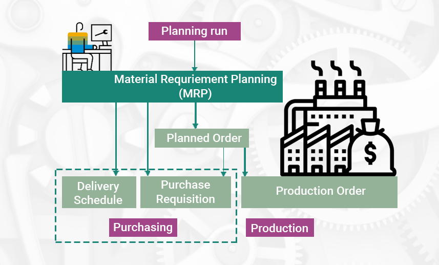 Odoo Manufacturing resource planning thumbnail : Apagen Solutions